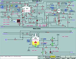 System architecture